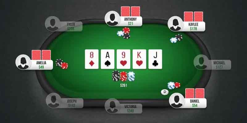 Tổng quan sơ lược về game bài Poker